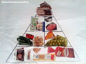 Pirámide alimentaria