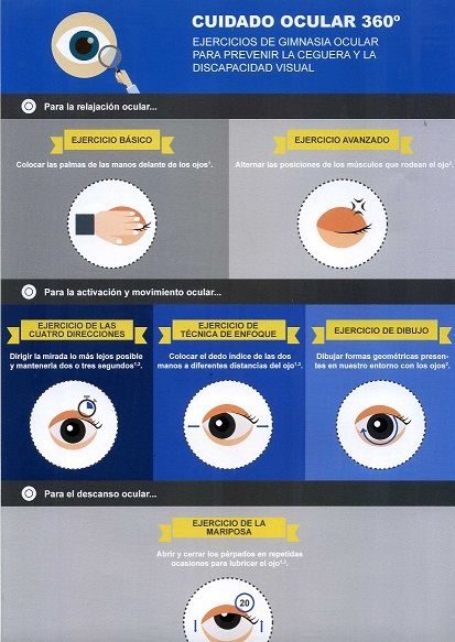 Ejercicios gimnasia ocular