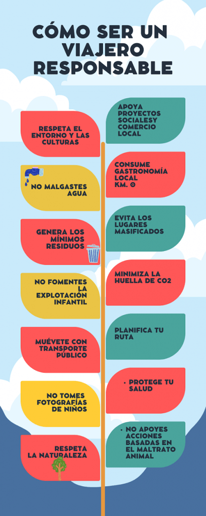 Cómo ser un viajero responsable. Infografia